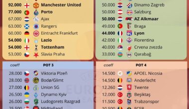 Projected 2024/25 Europa League Pots