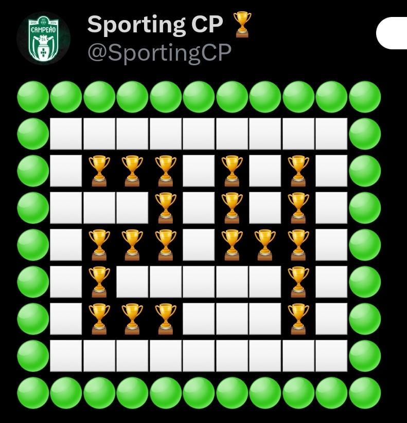 Conta do Sporting celebra o 24.° campeonato, mas só tem 20 troféus para pôr na imagem