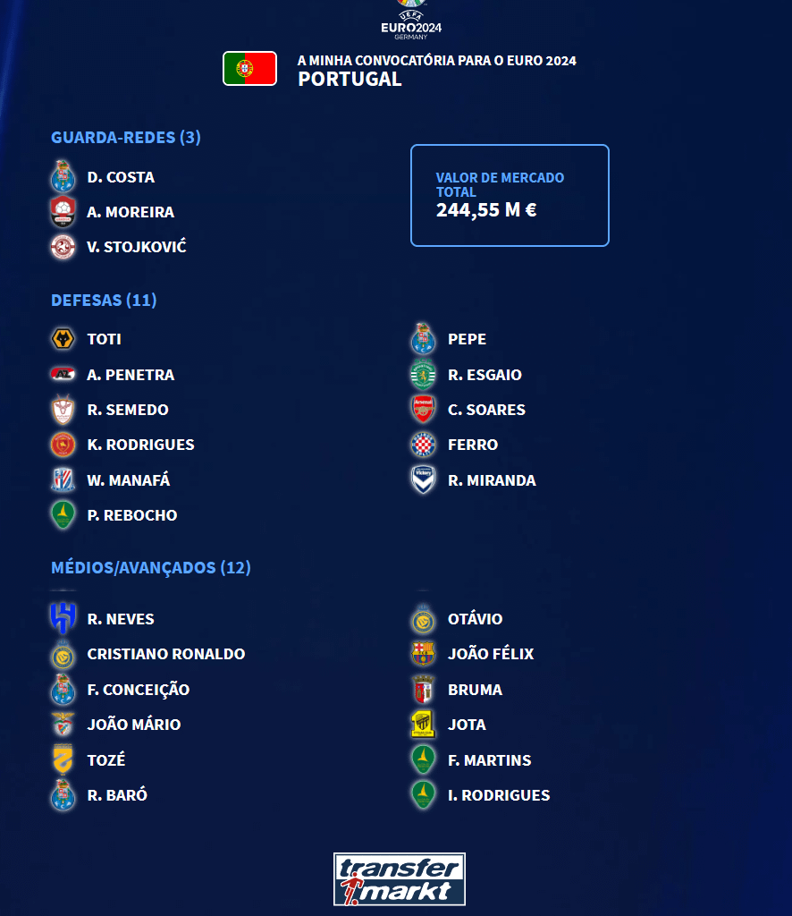A Selecção que o povo deseja
