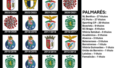Campeões nacionais sub 19 (juniores) desde 2008/2009