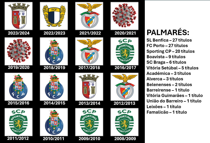 Campeões nacionais sub 19 (juniores) desde 2008/2009