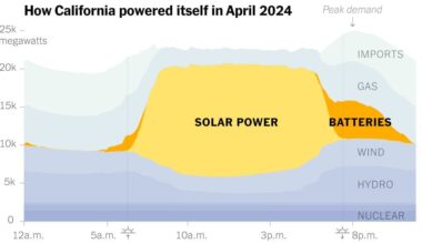 Giant Batteries Are Transforming the Way the U.S. Uses Electricity • They’re delivering solar power after dark in California and helping to stabilize grids in other states. And the technology is expanding rapidly.