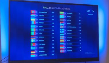 Final eurovision result