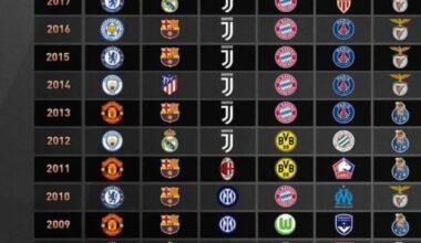Serie a winners this century.