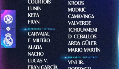 Squad list for the CL final. Whole squad included (Alaba and Tchouameni)