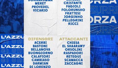 Convocati raduno Coverciano in vista di Euro 2024