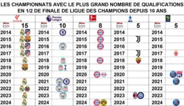 [ThePoPFoot] Semi finales since 2014