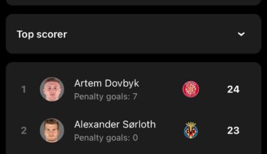 Only 5 goals to win the Pichichi for Jude... do you think he'll do it? 🙄