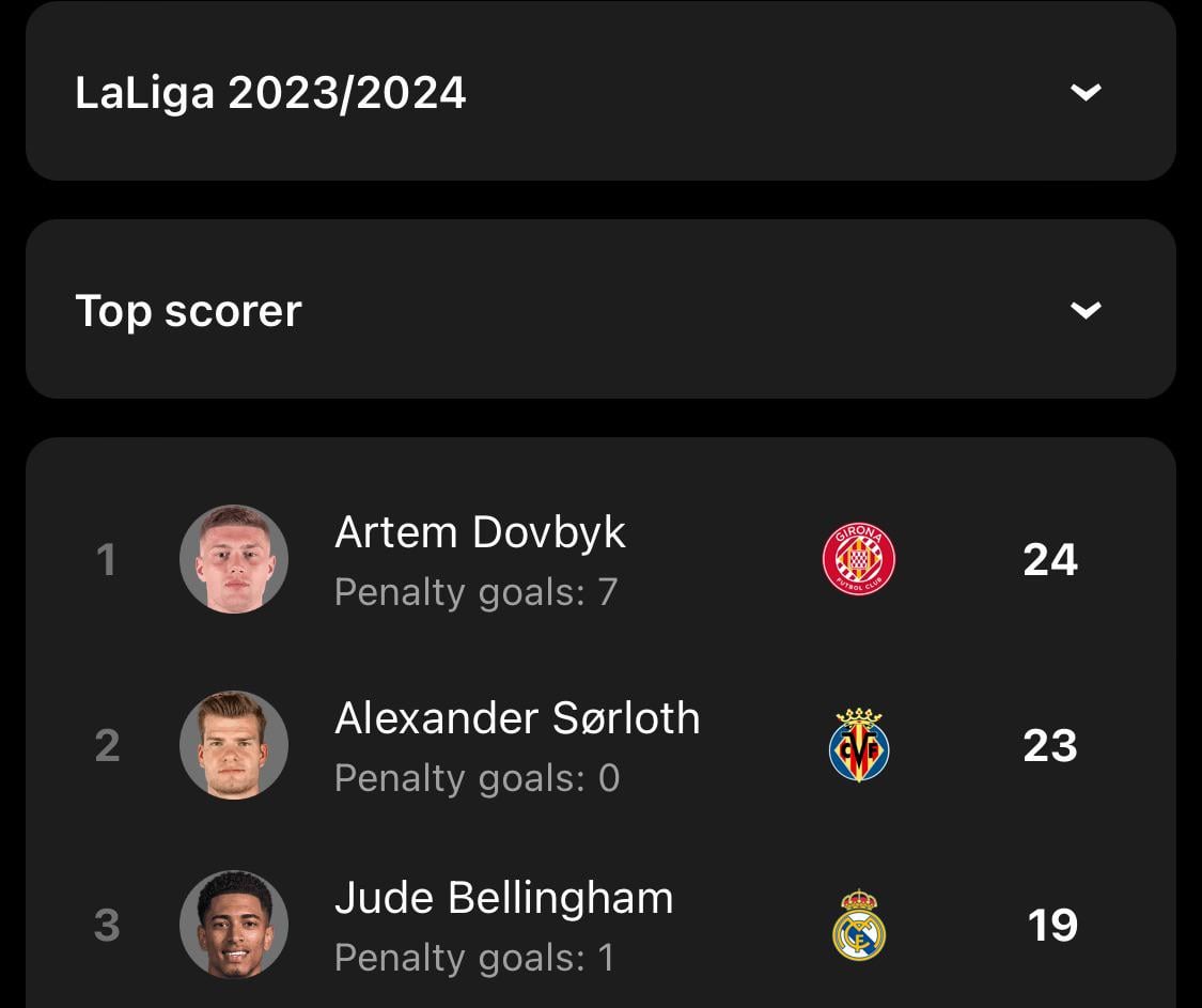 Only 5 goals to win the Pichichi for Jude... do you think he'll do it? 🙄
