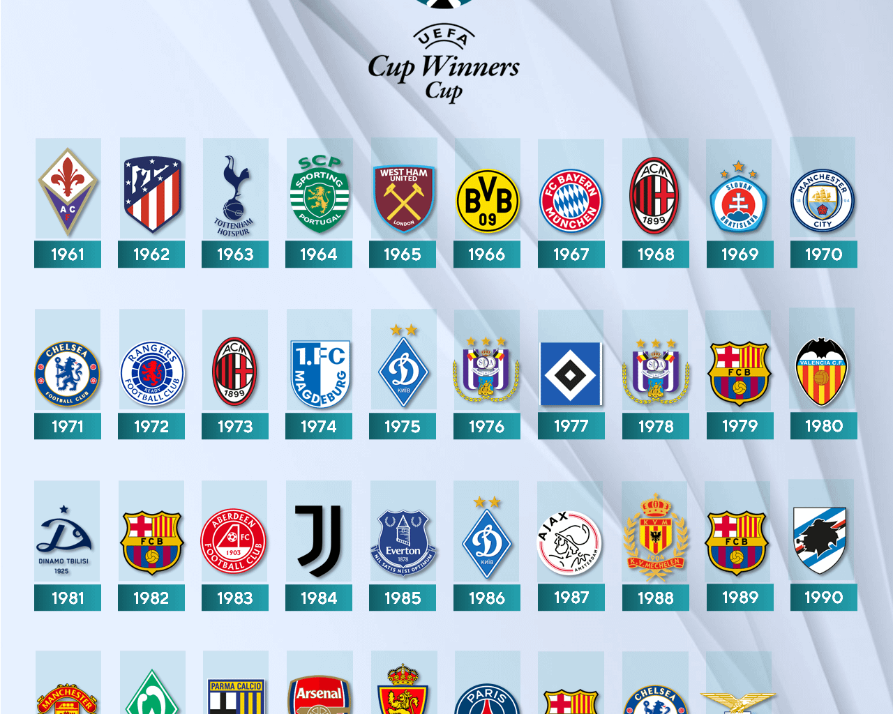 UEFA Cup Winners' Cup
