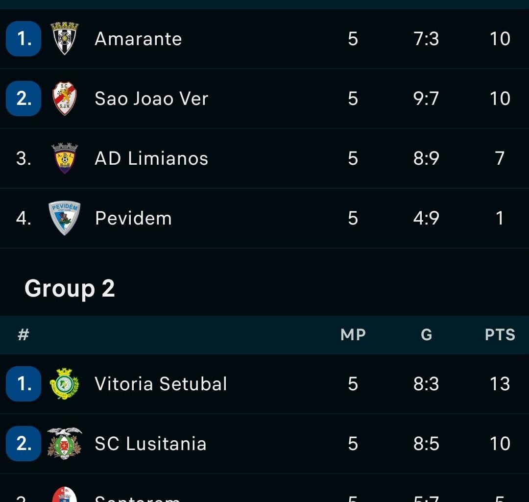 Amarante, São João de Ver e SC Lusitânia juntam-se a Vitória FC na subida à Liga 3