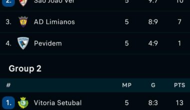 Amarante, São João de Ver e SC Lusitânia juntam-se a Vitória FC na subida à Liga 3