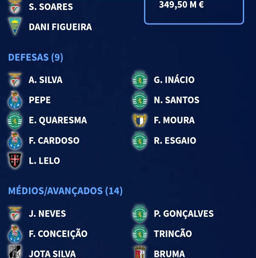 Se só pudéssemos levar jogadores da nossa liga. O que mudavam? Dava para passar a fase de grupos?