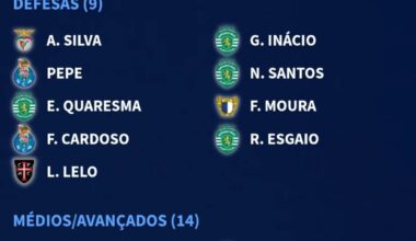 Se só pudéssemos levar jogadores da nossa liga. O que mudavam? Dava para passar a fase de grupos?