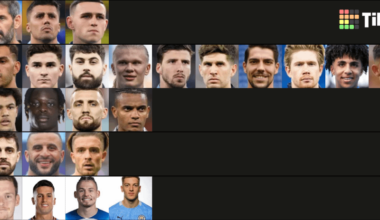 Keep, Sell City Squad Tier list