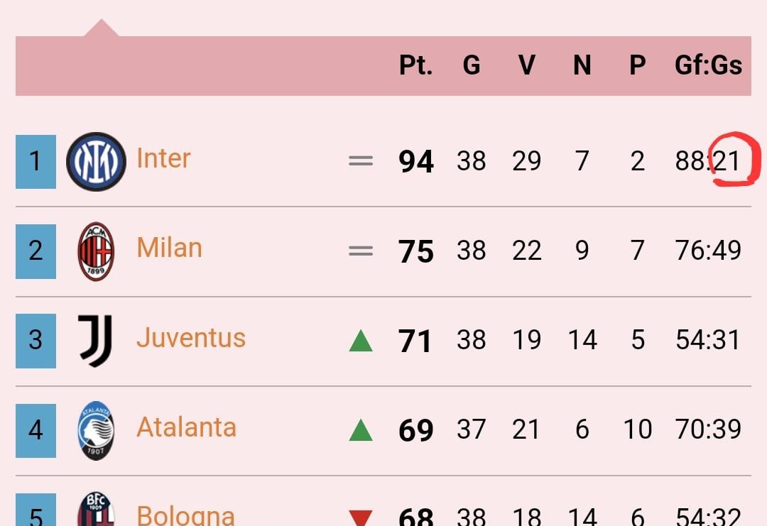 Our record is safe
