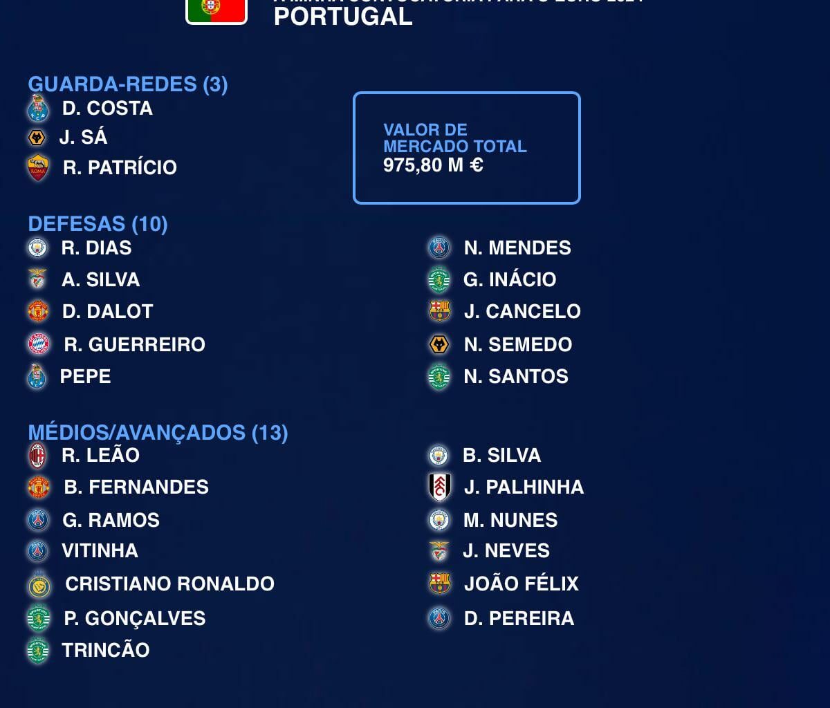 Euro 24 - o que mudariam?