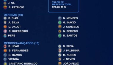 Euro 24 - o que mudariam?