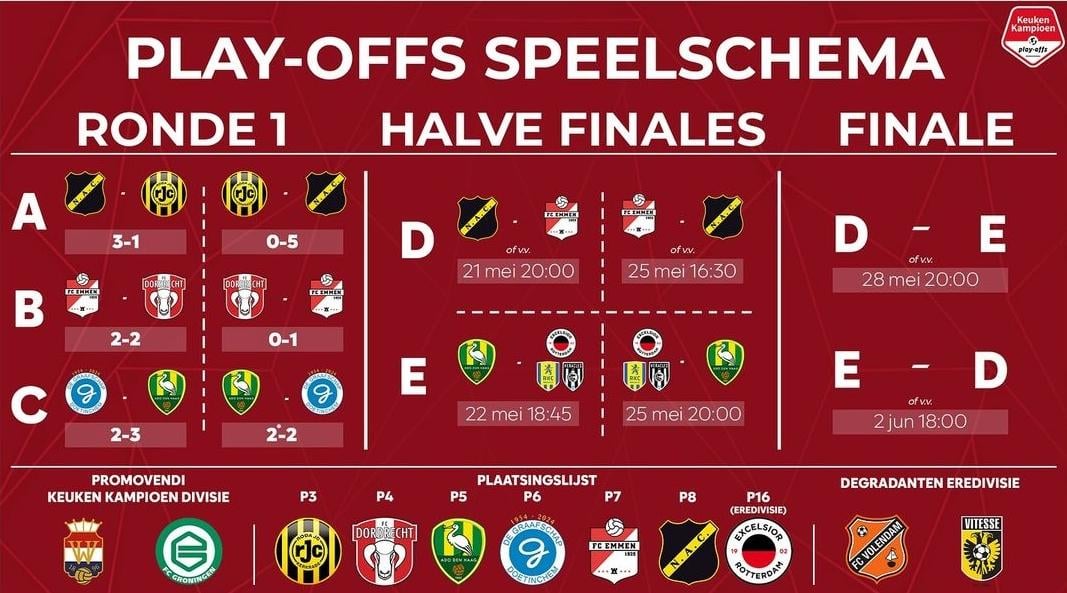 KKD Play-offs semi-finals