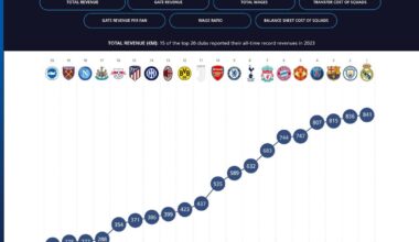 Where does all of City’s revenue come from?