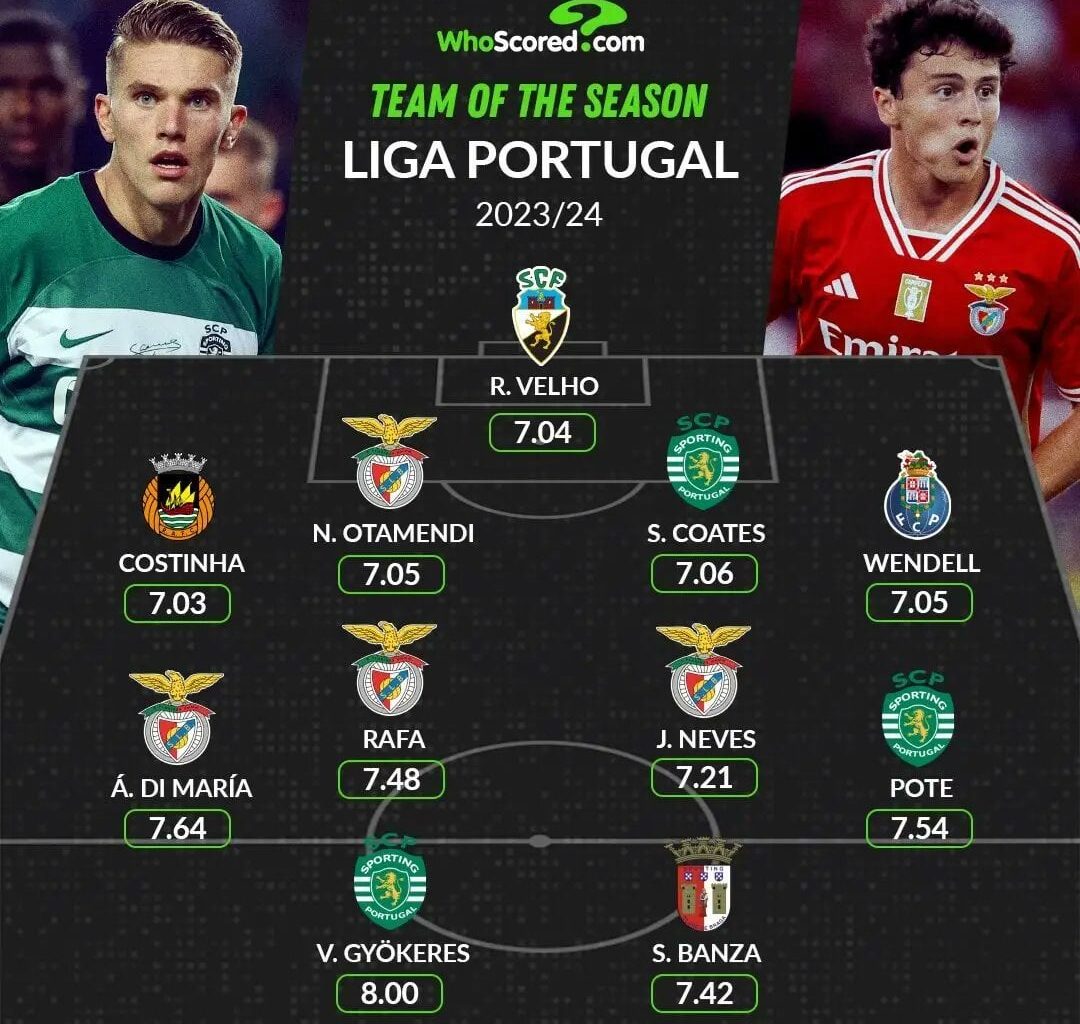 Equipa do Ano (WhoScored)