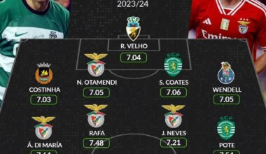 Equipa do Ano (WhoScored)