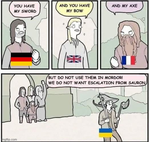 Current State of Affairs
