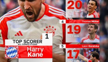 Most goal contributions for Bayern in all competitions this season