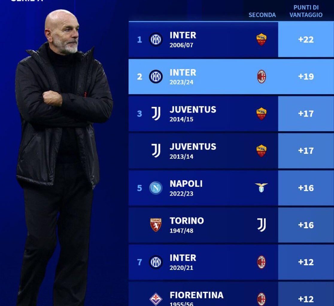 Biggest gaps between Scudetto winners and the second place team