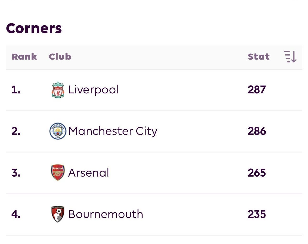 Why are we so bad at scoring corners?