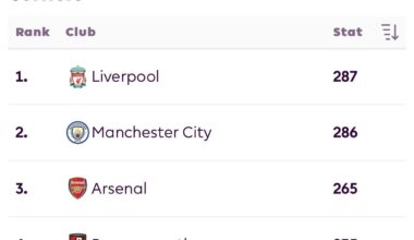 Why are we so bad at scoring corners?