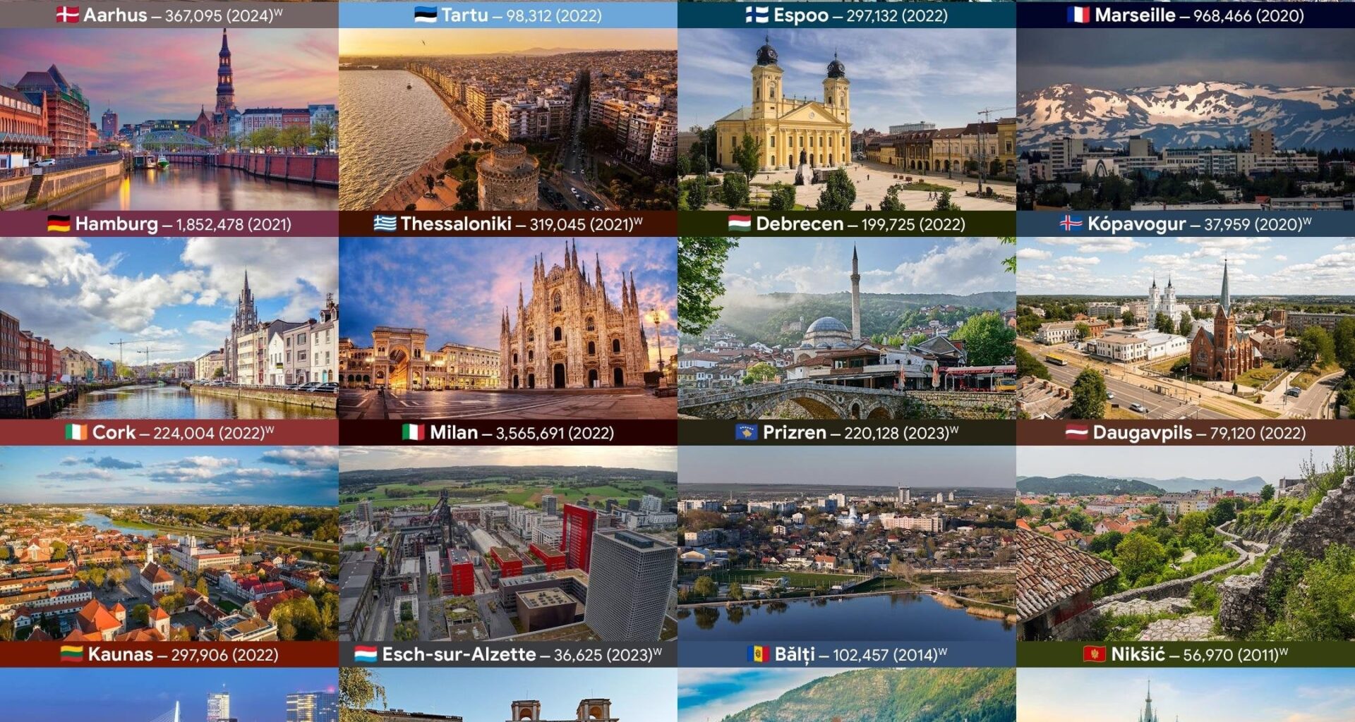 The second most populous cities in European countries
