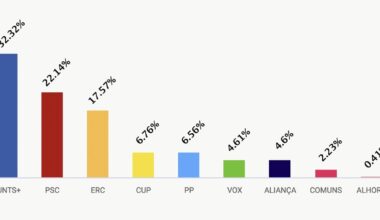 Junts venç a l'Alt Urgell i a la Seu el PSC queda per davant