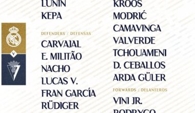 📋✅ Our squad for the match 🆚 Cadiz