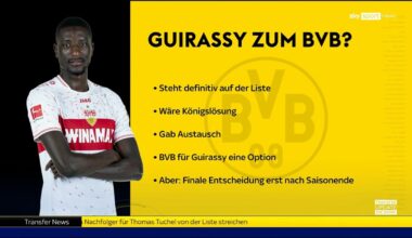 Borussia Dortmund beschäftigt sich intensiv mit Serhou Guirassy. Gab bereits einen Austausch, aber nichts konkretes. Der überragende Stürmer vom VfB Stuttgart (27 Tore in 28 Spielen) wird BVB-intern als „Königslösung“ angesehen.