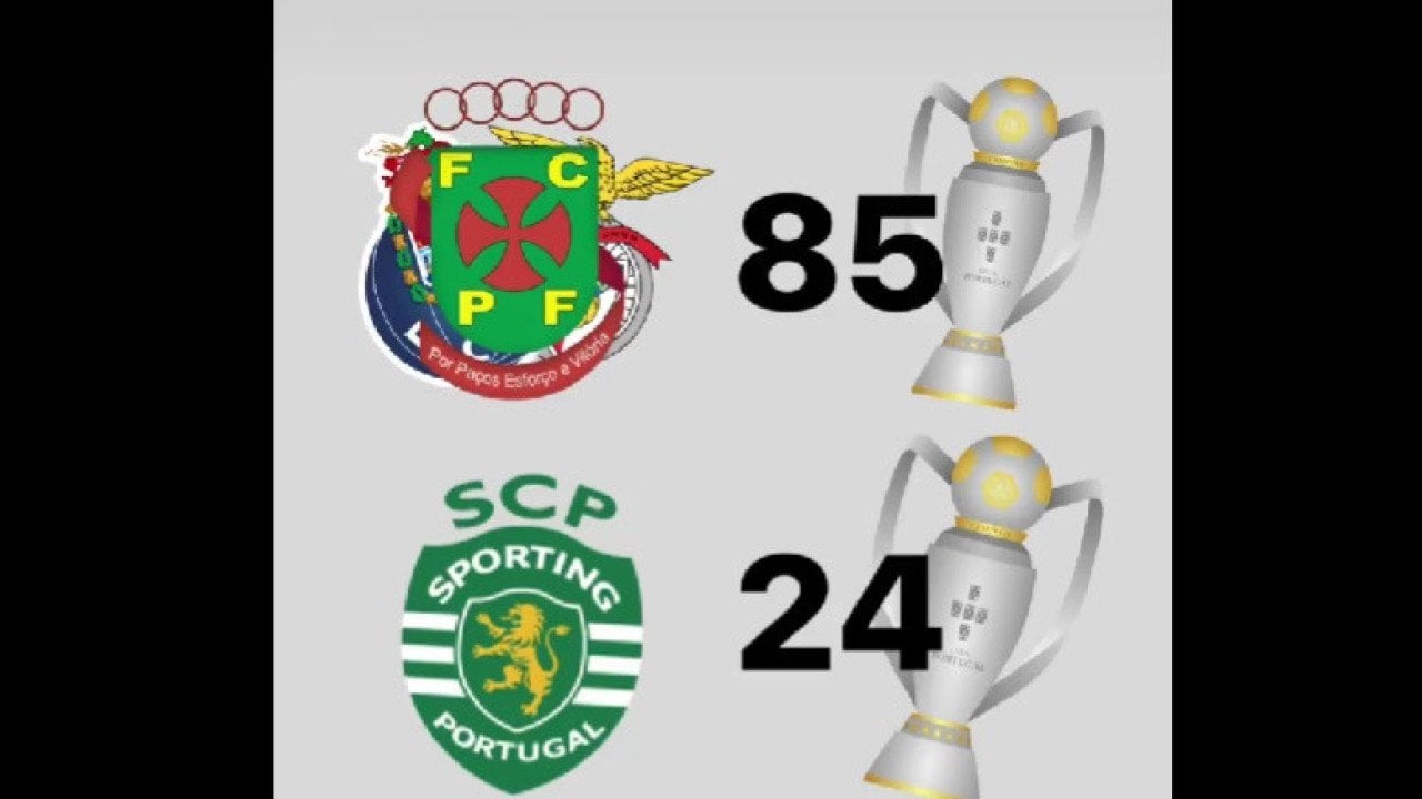 Paços 'cola-se' a Benfica e FC Porto para 'brincar' com campeão Sporting