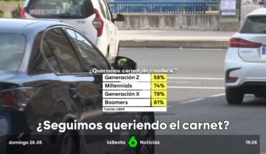 Por pereza o por simple inutilidad: los jóvenes españoles ya no quieren ni coche ni carnet al cumplir los 18 años