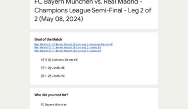 📝 Match Performance Poll: Real Madrid vs. FC Bayern München - Champions League Semi-Final - Leg 2 of 2 (May 08, 2024)