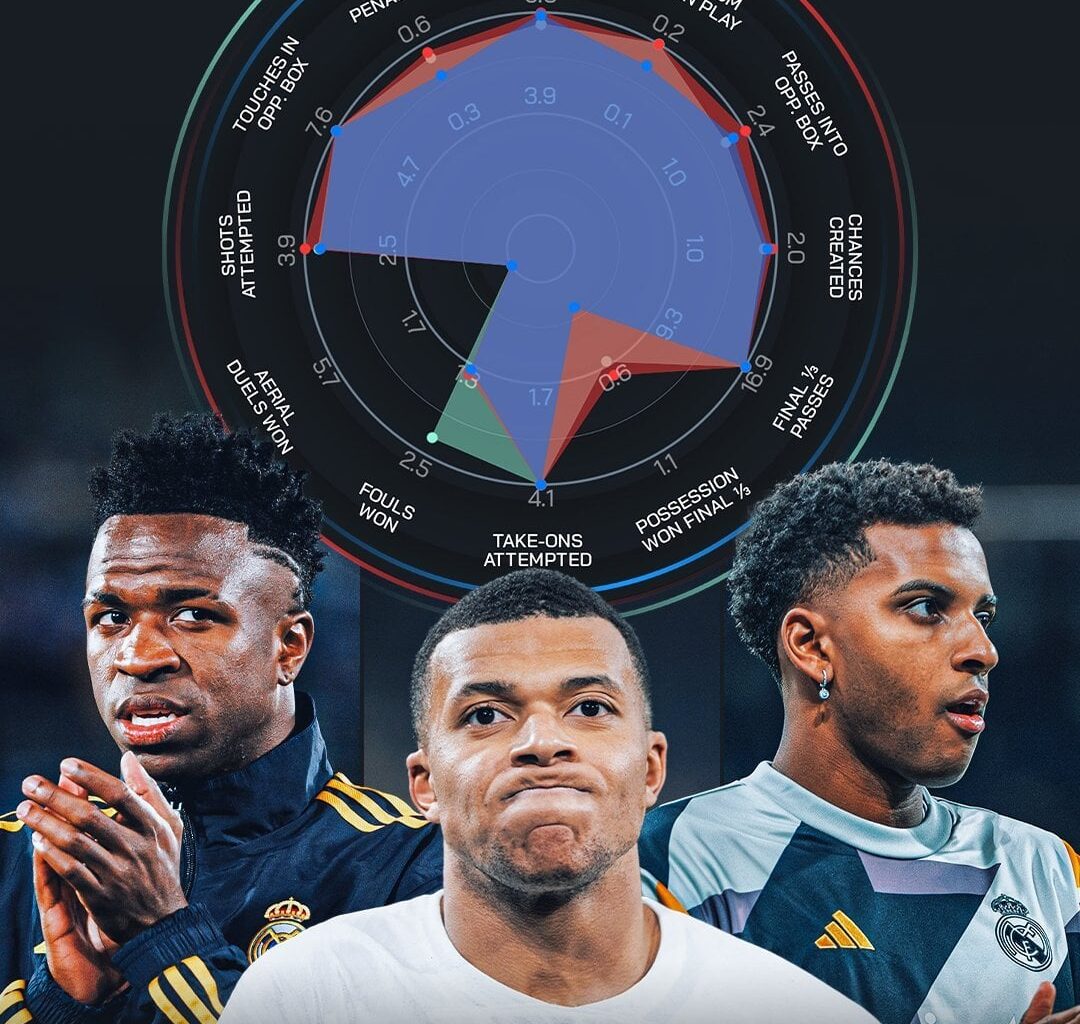 These three are in a world of their own.