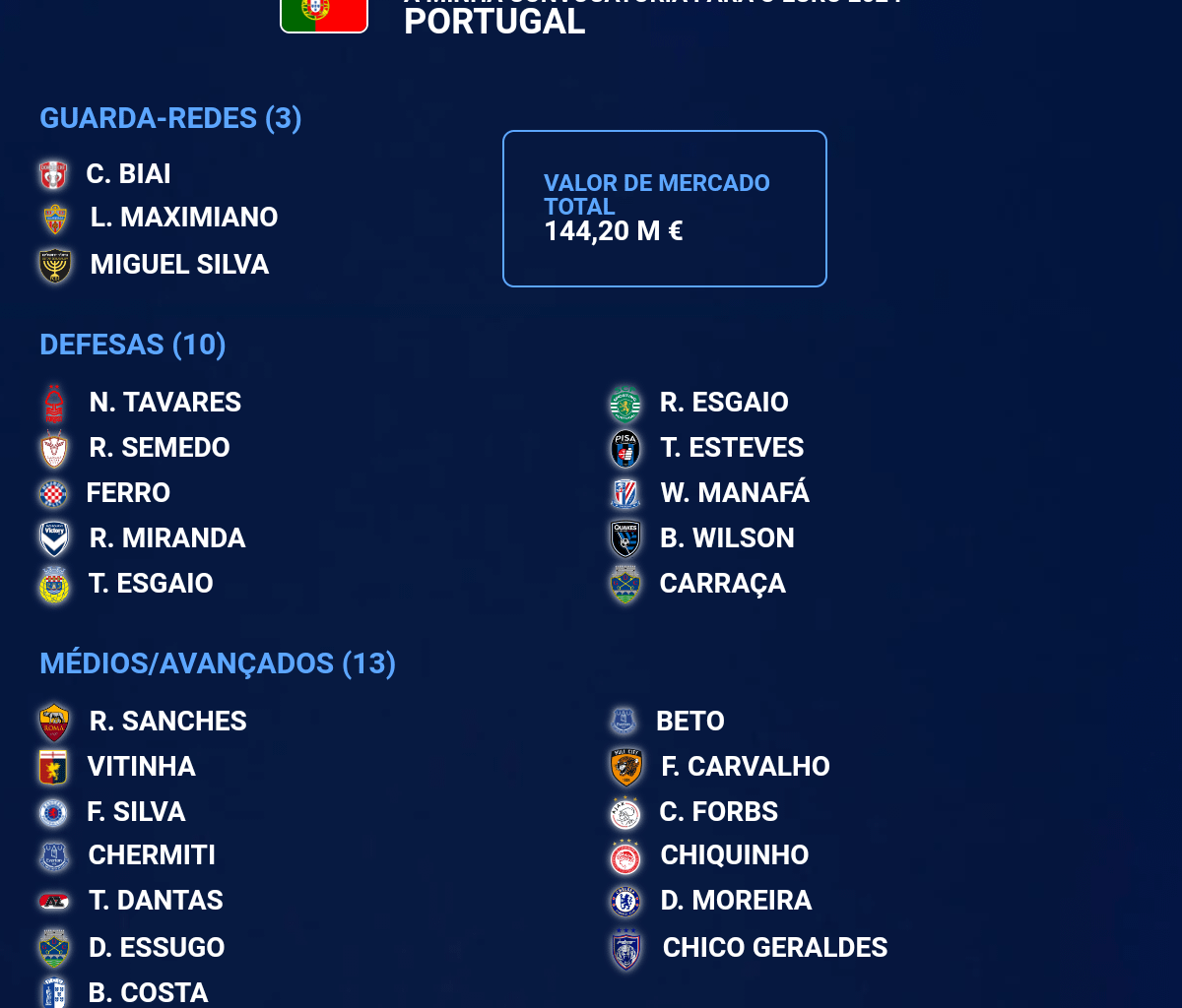 Eis a minha convocatória para o Euro 2024, se os primeiros e os segundos 26 convocados tivessem de falhar devido a mega caganeira