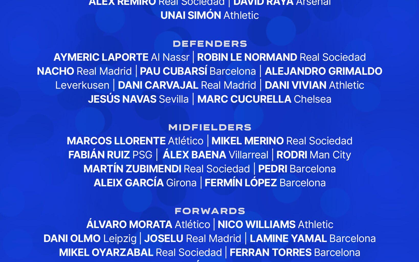 Nacho, Carvajal and Joselu included in the preliminary list of Spain for the Euros