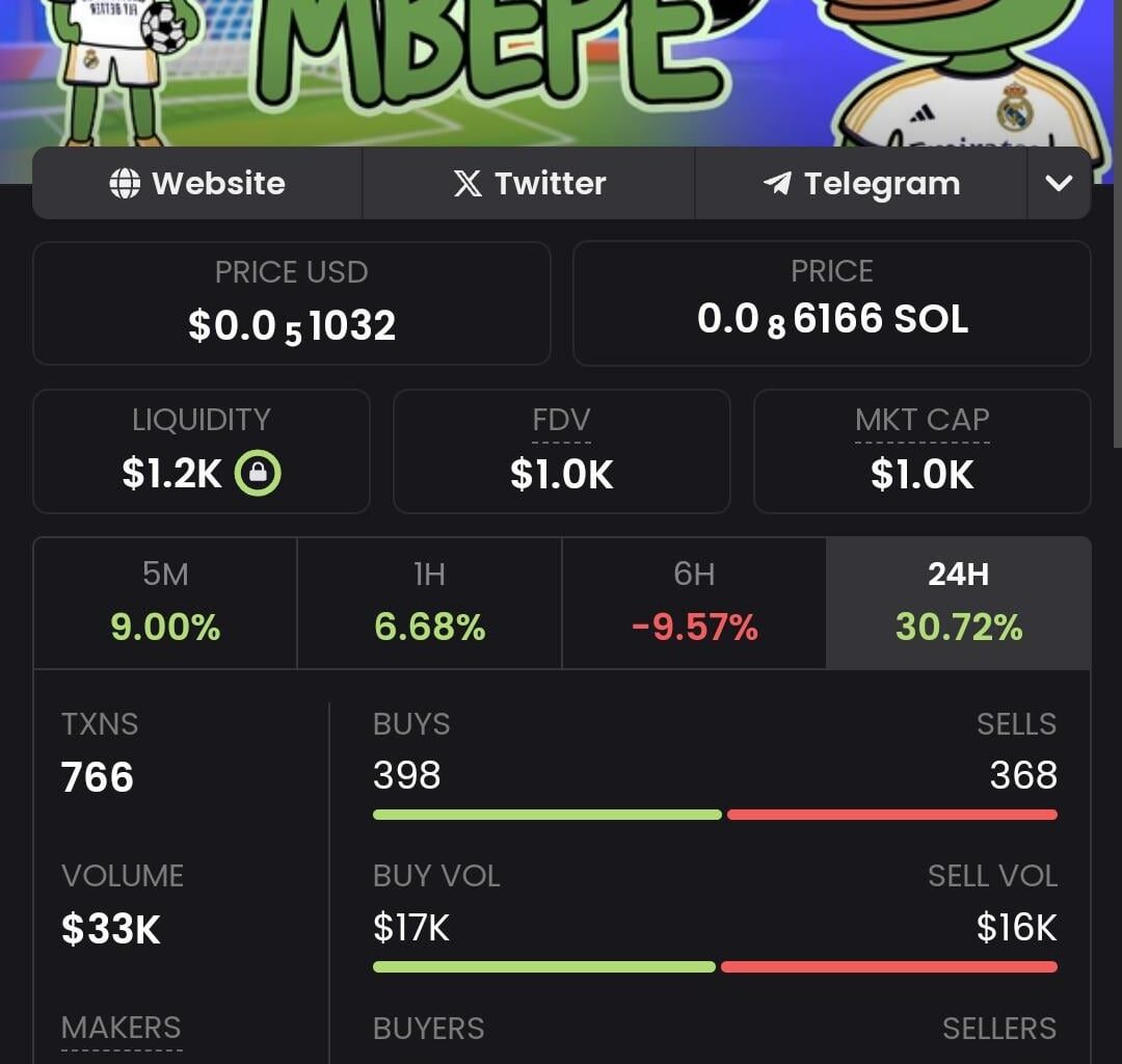 bought some kylian mbepe at $1k marketcap