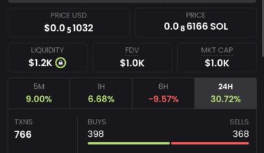 bought some kylian mbepe at $1k marketcap