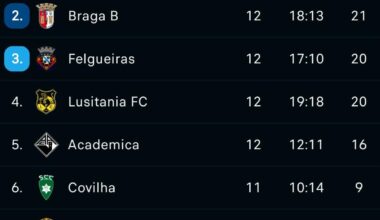 [Liga 3] Grupo de promoção ao fim de 12 jogos (faltam 2 jornadas)