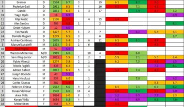 Juve - Monza Player Ratings! End of the season Reddit Post coming up soon!