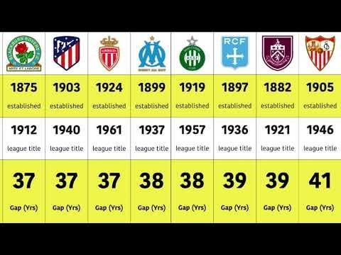 Manchester City 🤔🤔🤔 | How Long Does It Take These Clubs to Win First League Titles Since Their Inception?