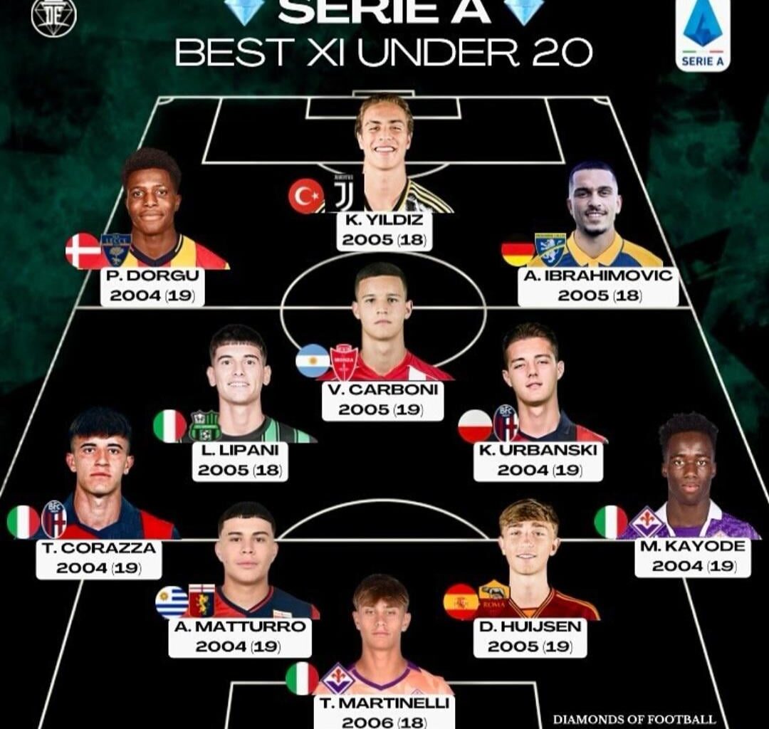 BEST 11 Under20 in Serie A?