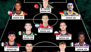 BEST 11 Under20 in Serie A?