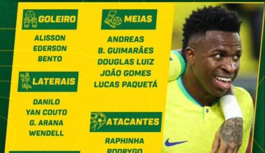 Convocados do Brasil para a Copa América, com dois jogadores do Porto:

Wendell e Evanilson (estreia)
