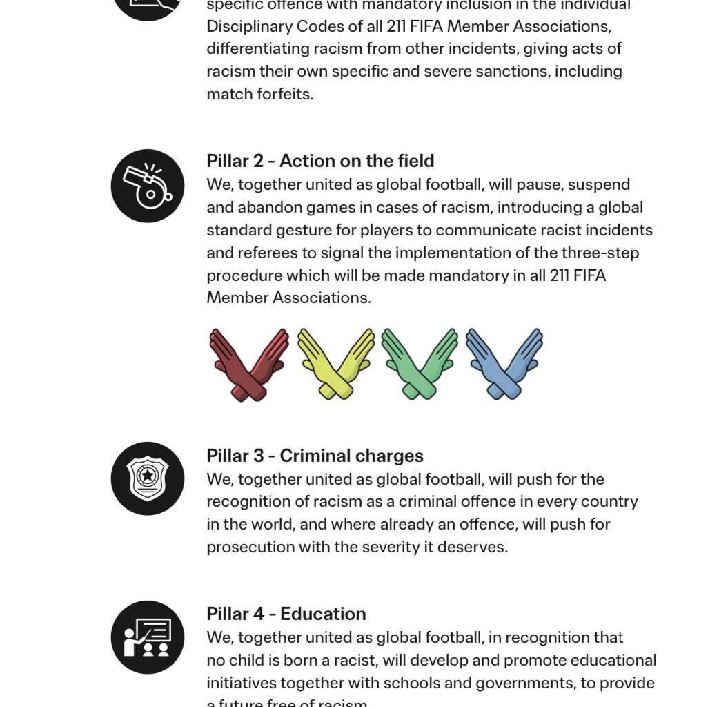 FIFA’s new policy on racism during games